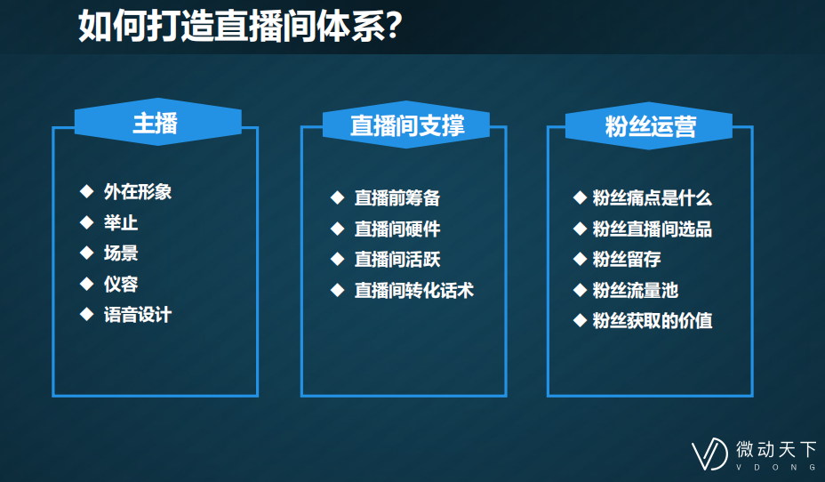 「」微动天下分享全套直播操作指南，助商户快速入门微信直播